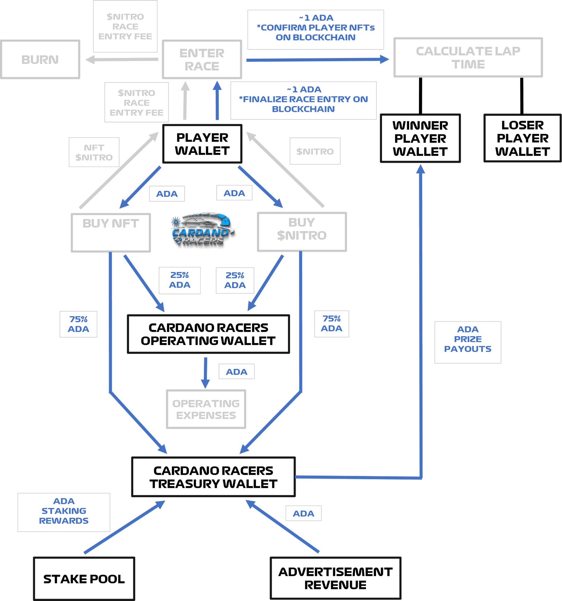 token cycle image